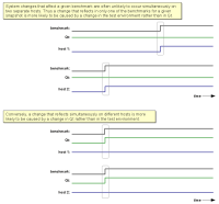 hostcorrelation.png