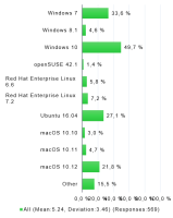 Qt-Customer-Survey-Host-OS-2017-11.png