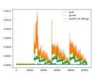 plot_nodebug_4times.png