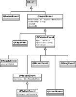 event-hierarchy-qt6.png